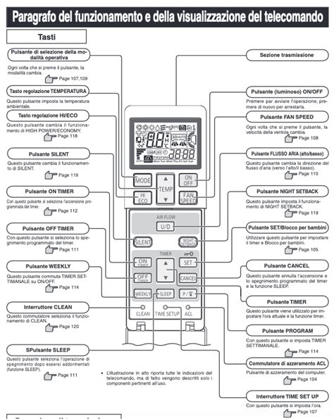 simboli telecomando gree